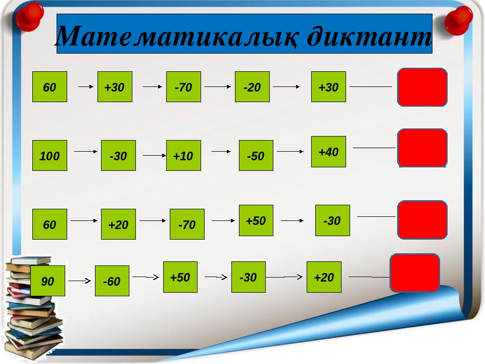 Математика 1 сынып сабақ