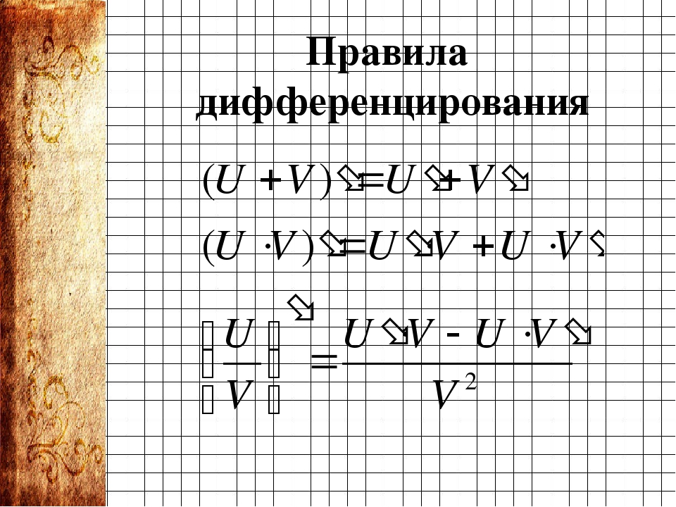 Правила дифференцирования презентация