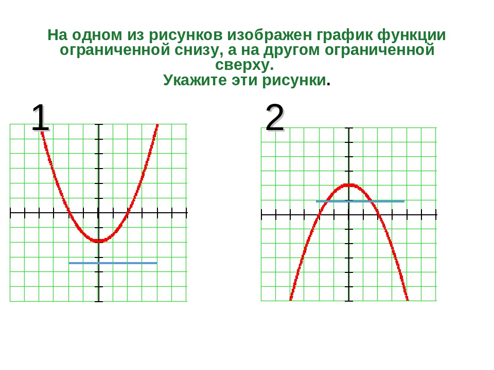 График снизу