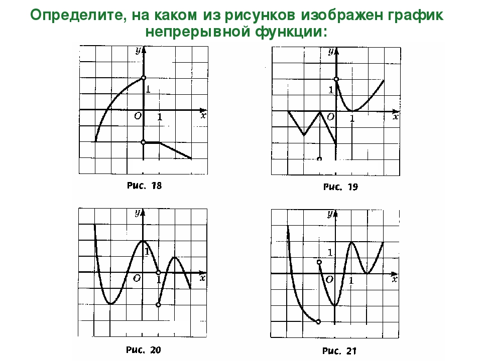 Изобразите график непрерывной