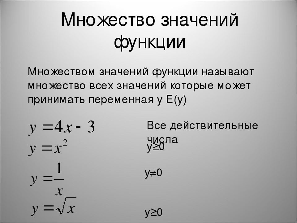 Найти множество значений функции y cos 2 x sin x