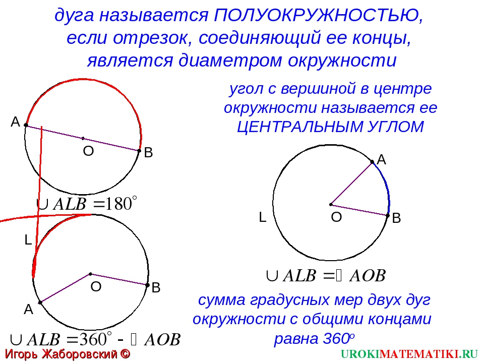 Вычислите градусную меру дуги окружности радиуса 5 см если длина дуги 2п решение рисунок