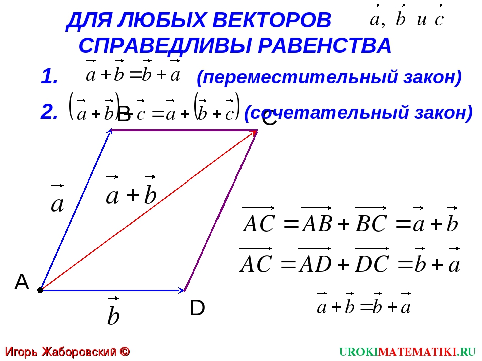 Законы векторов. Равенства сложения векторов параллелограмма. Законы сложения векторов правило параллелограмма. Законы сложения векторов доказательство. Сочетательный закон сложения векторов.