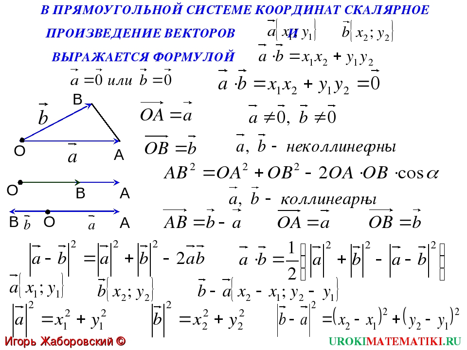 Теорема скалярное произведение. Скалярное произведение в прямоугольной системе координат. Скалярное произведение через координаты доказательство. Скалярное произведение векторов в прямоугольной системе координат. Скалярное произведение векторов доказательство.