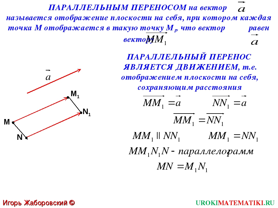 Параллельный перенос задан вектором 2 4. Параллельный перенос на вектор. Параллельные векторы. При параллельном переносе на вектор. Параллельность векторов.