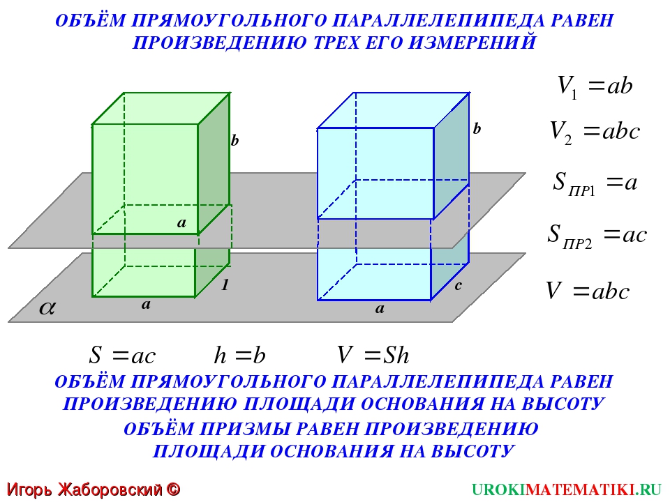 Прямой параллелепипед свойства. Свойства объема прямоугольного параллелепипеда. Свойства объемов объем прямоугольного параллелепипеда. Прямоугольный параллелепипед характеристика. Свойство диагоналей прямоугольного параллелепипеда.