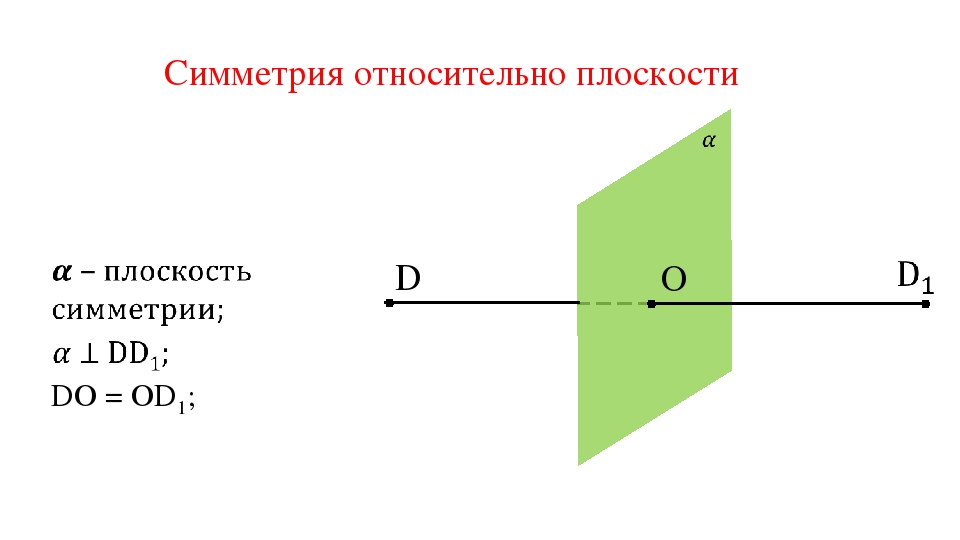 Симметрия относительно прямой в пространстве