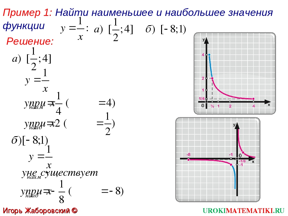 Фото ФУНКЦИЯ KX СВОЙСТВА