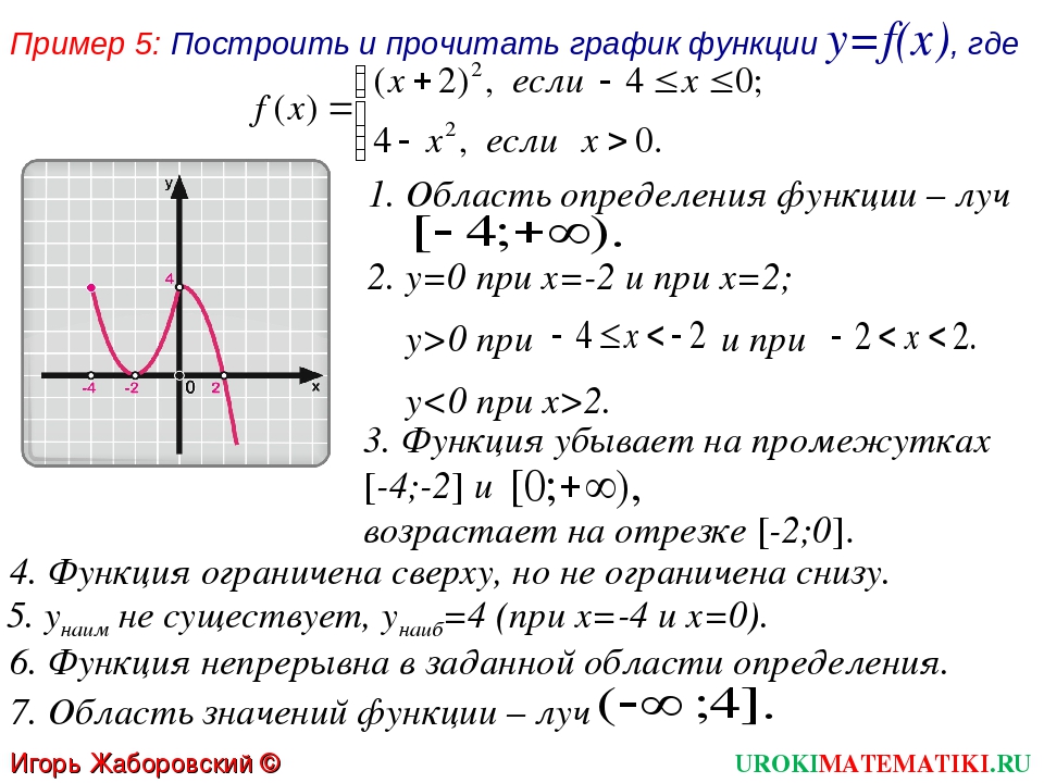 Картинки ГРАФИК ФУНКЦИИ Y F 2X