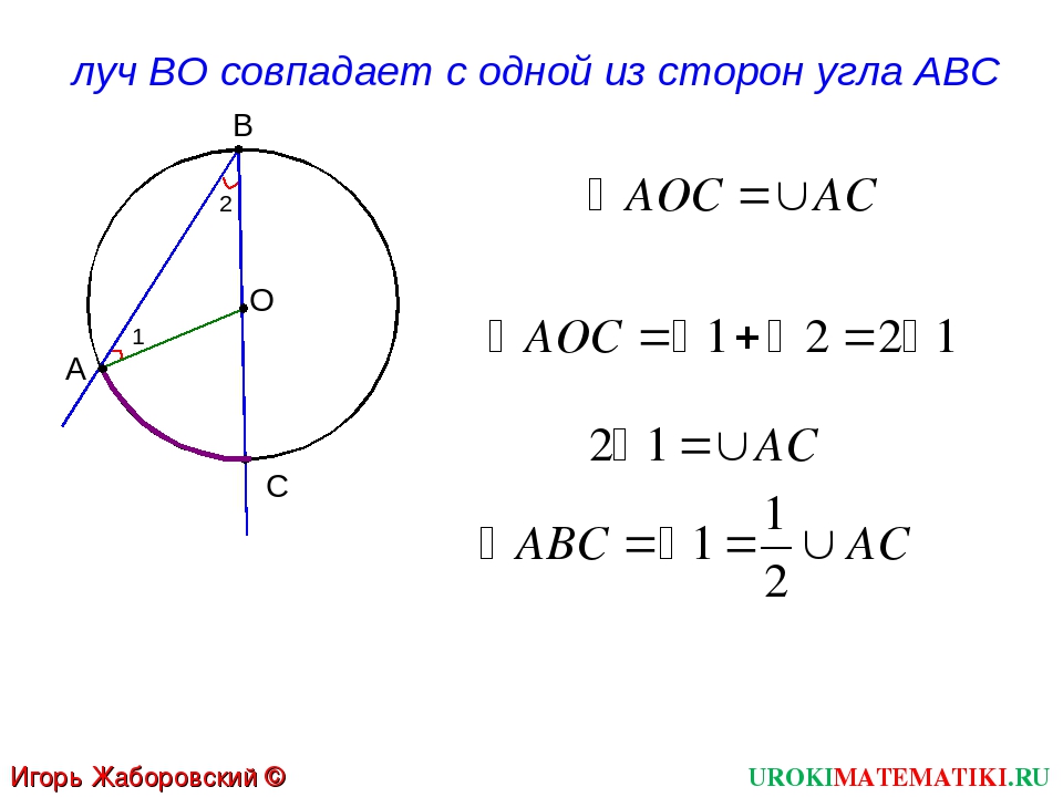 Теорема о вписанном угле рисунок