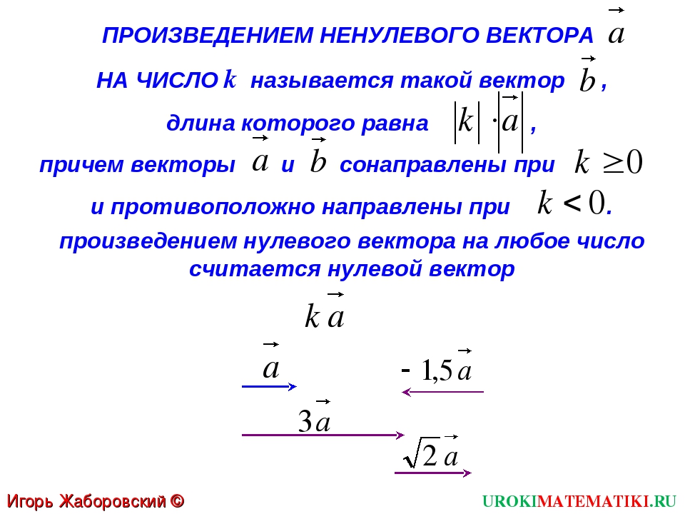 Произведение вектора на число. Произведение вектора на чмтсдо. Произведение ненулевого вектора. Произведение вектора на число конспект.