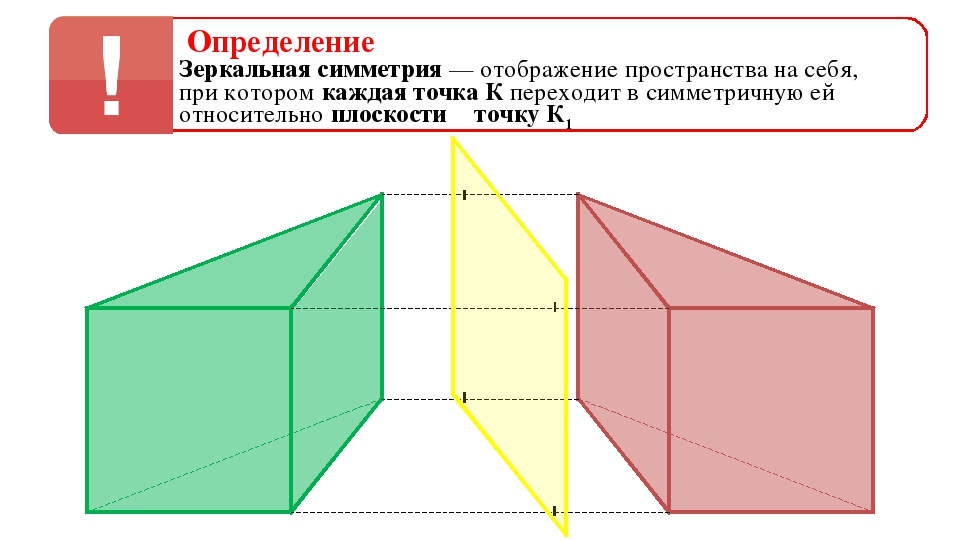 Зеркальная симметрия 11 класс презентация