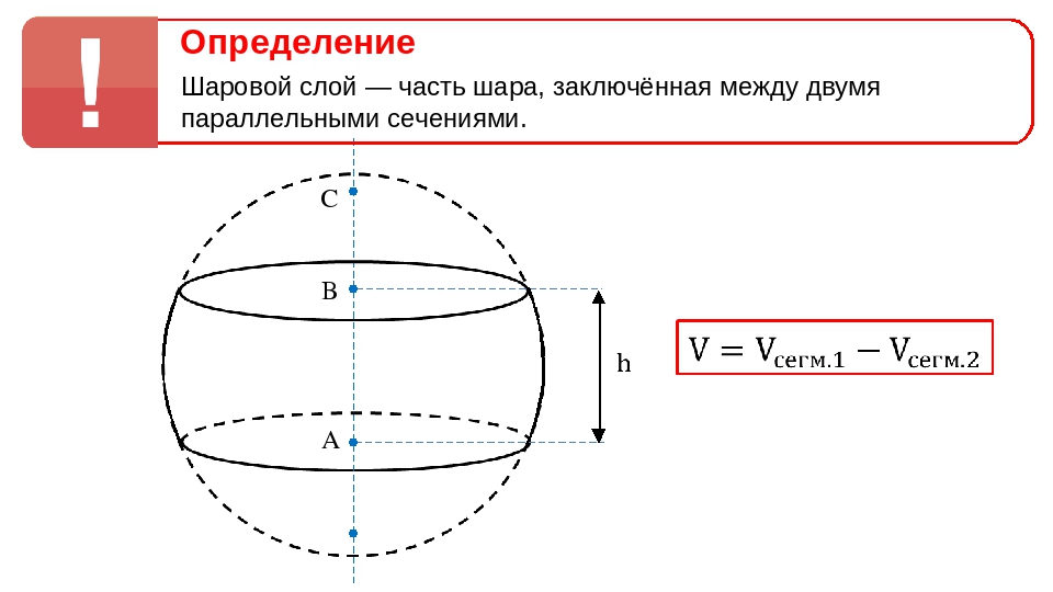 Шаровой сектор рисунок