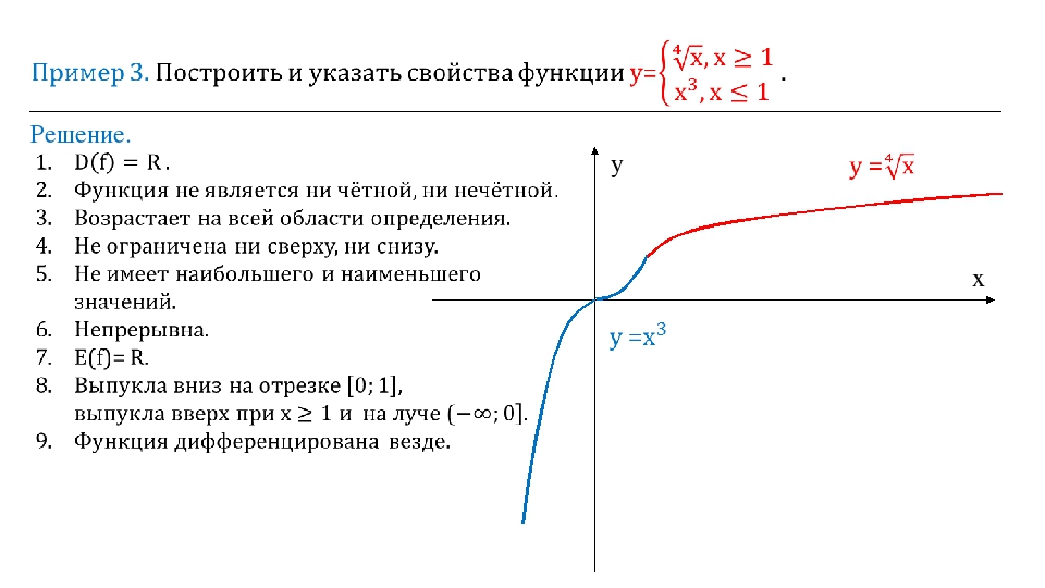 Prezentaciya Funkciya Vida U N X Ee Svojstva I Grafik