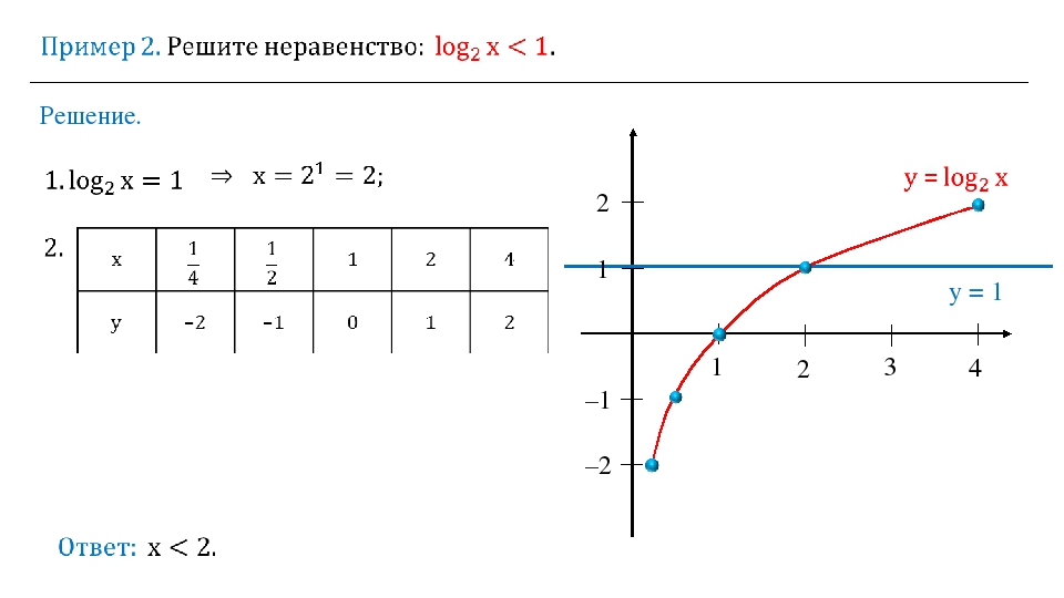 На рисунке изображен график &#8230; - вопрос № 5047986 - Математика