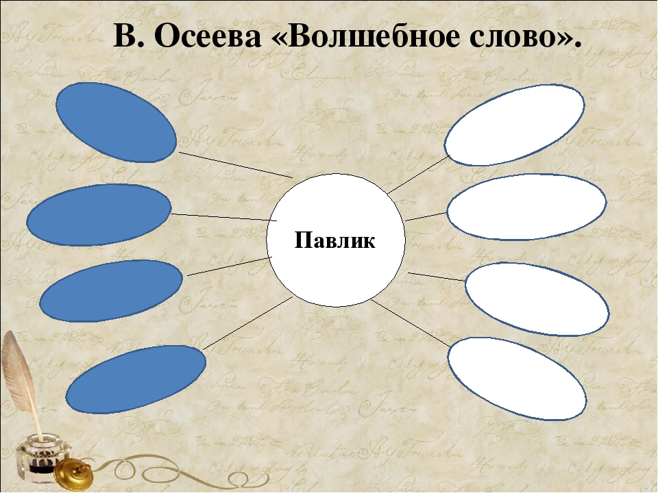 Волшебное слово план рассказа 2