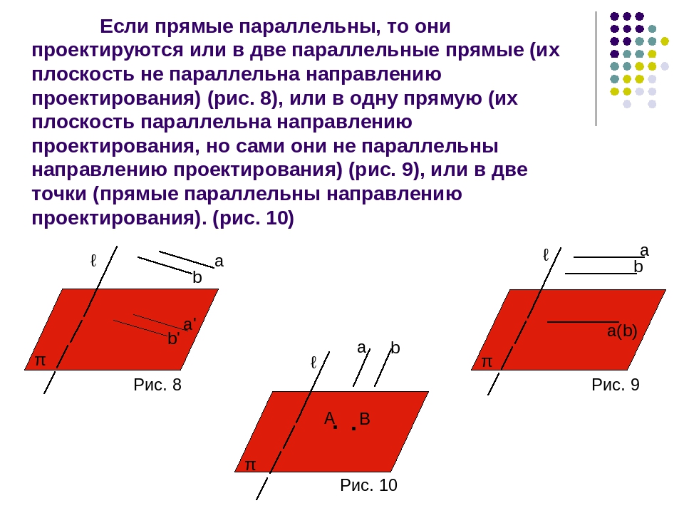 Если прямые параллельны, то они проектируются или в две параллельные прямые (
