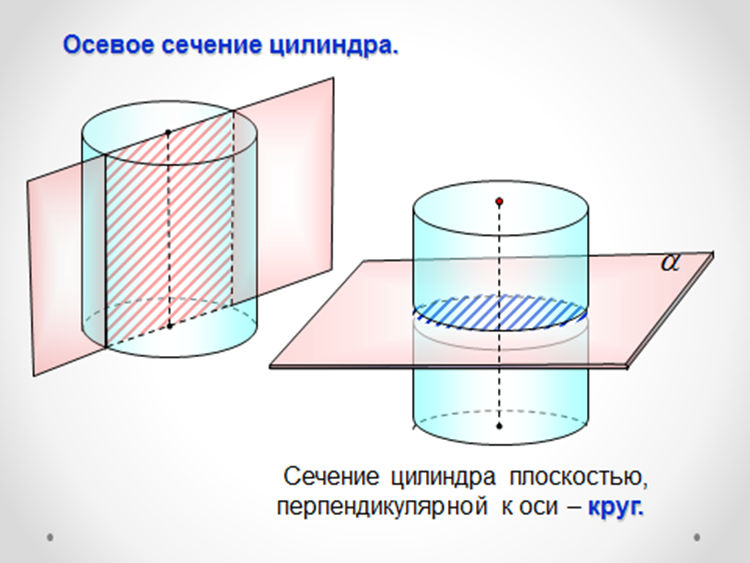 Цилиндр плоскость