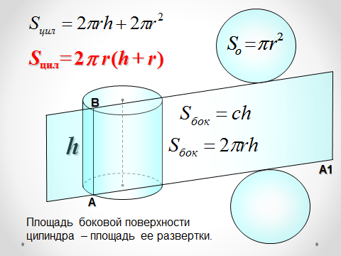 На рисунке изображен круговой цилиндр сопоставьте элементы рисунка с их названиями