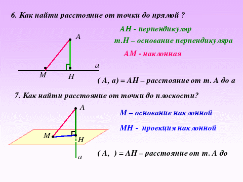 Лекция по теме Перпендикуляр