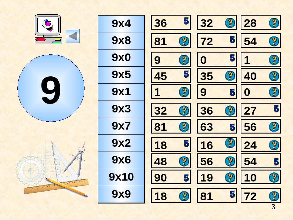 9.8 7. Тренажёр "таблица умножения". Тренажёр таблица умножения на 3 тренажёр. Таблица умножения на 2 и 3 тренажер. Таблицана умножэние на тринажор.