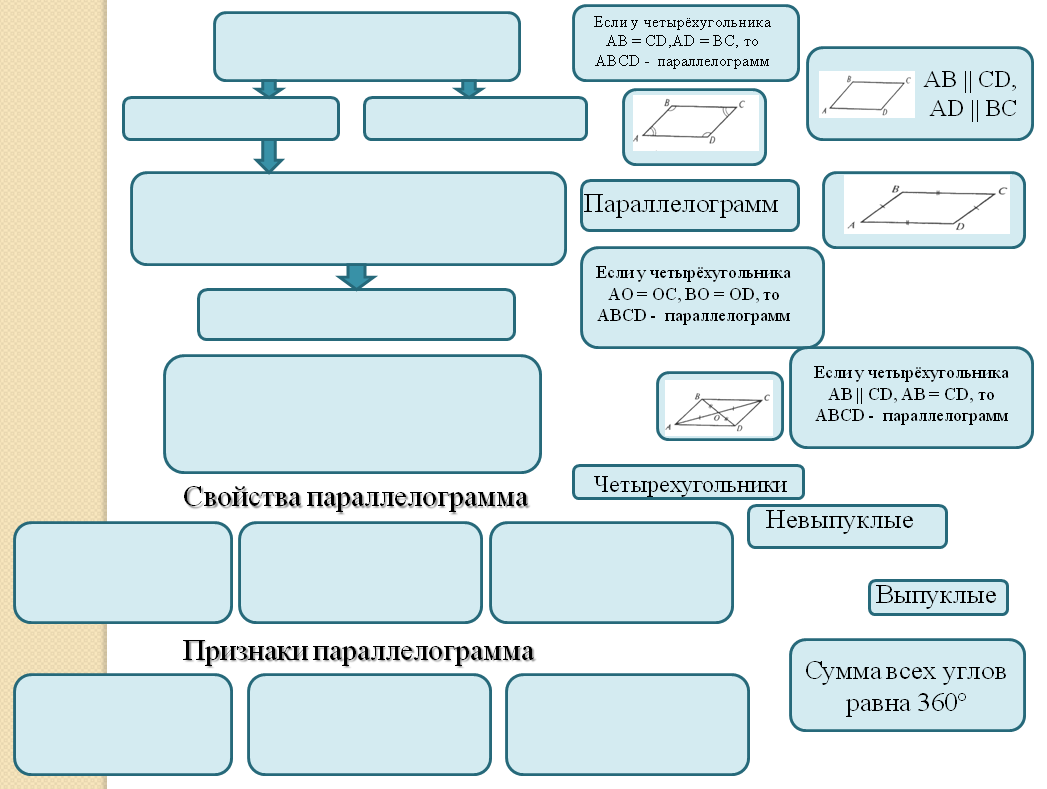 Итоговый урок по геометрии 8 класс презентация