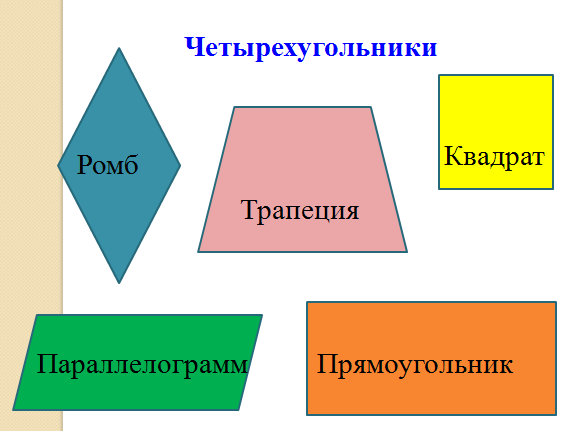 Трапеция рисунок геометрии