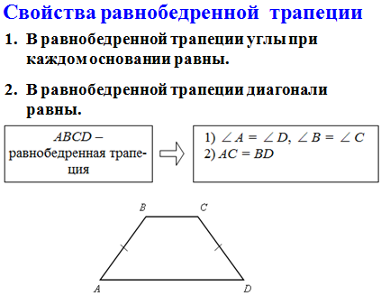 Контрольная геометрия трапеция