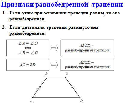 Задачи на трапецию 8 класс по готовым чертежам