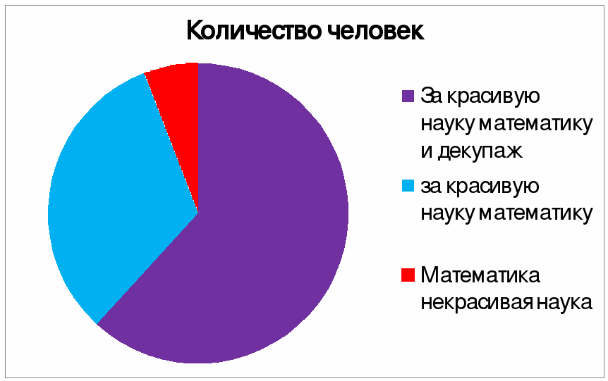 Математике