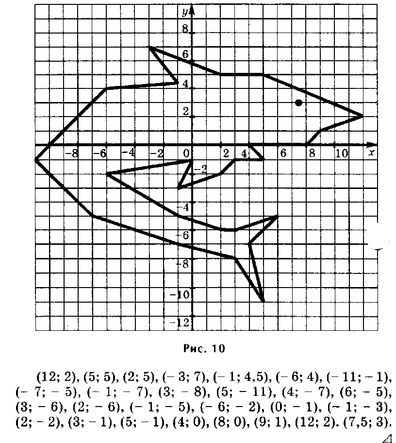 Картинки по координатам легкие