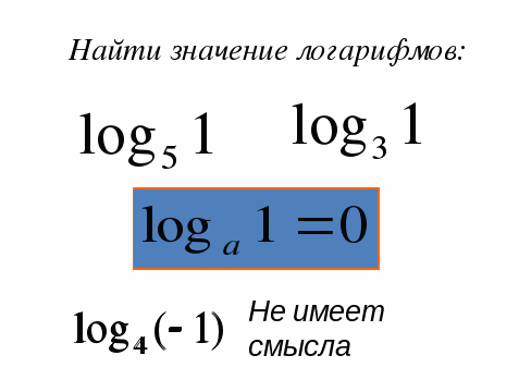 Технологическая Карта Урока Для Спо