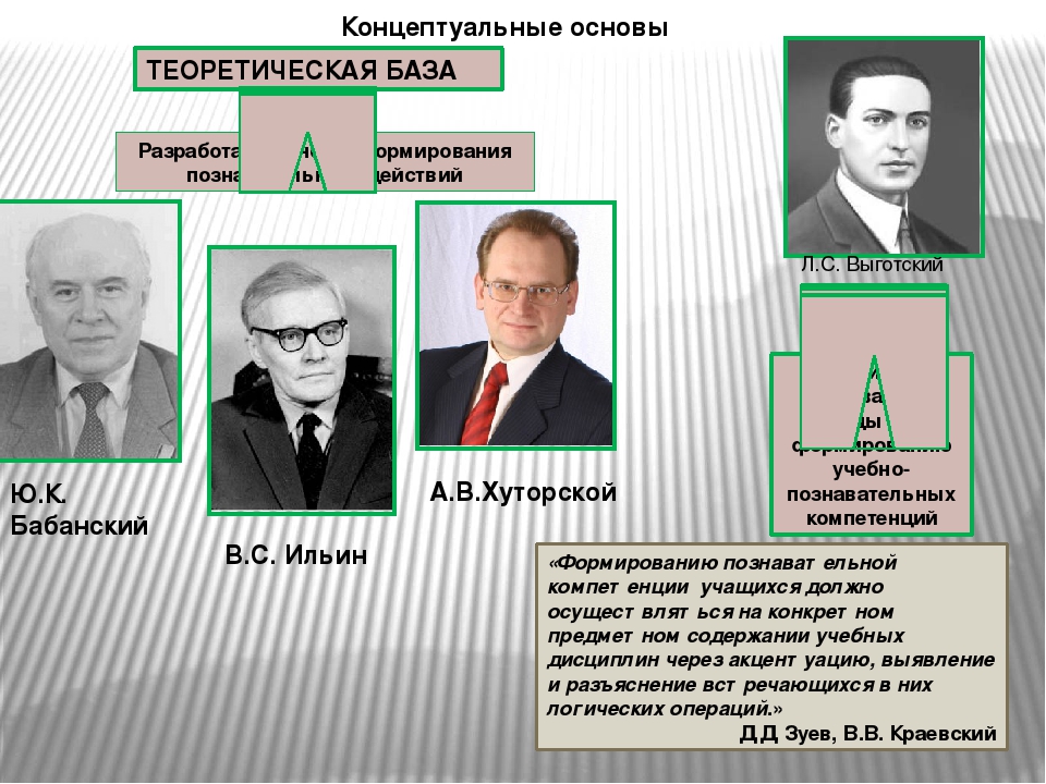 Приемы смыслового чтения презентация