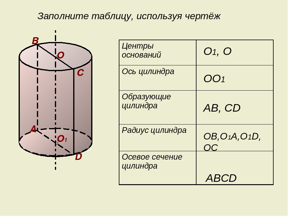 Ось цилиндра образующим