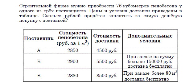 Для определения степени выполнения плана обычно сопоставляются