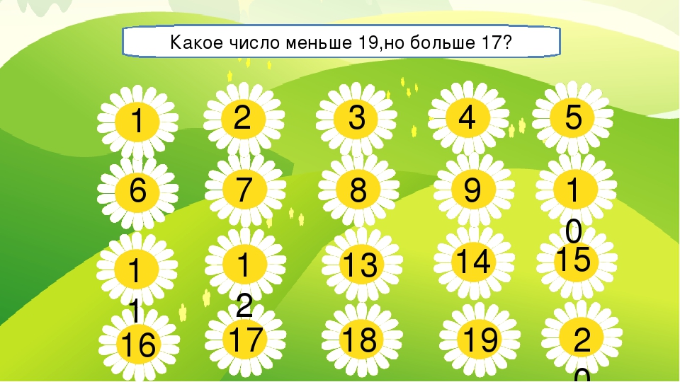 Умножение числа 2 и на 2 презентация 2 класс школа россии