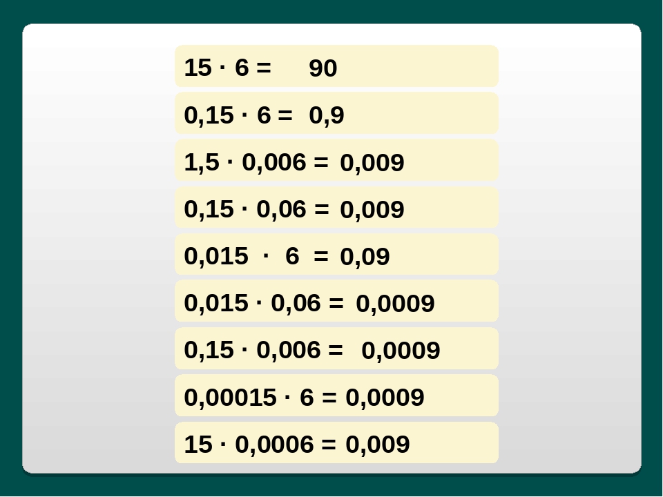 15 · 6 = 90 0,15 · 6 = 0,9 1,5 · 0,006 = 0,009 0,15 · 0,06 = 0,009 0,015 · 6...