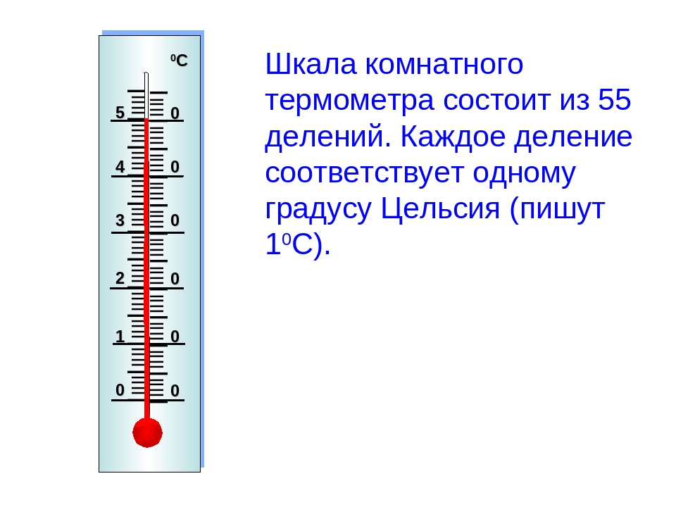 Шкала комнатного термометра состоит из 55 делений. Каждое деление соответству...