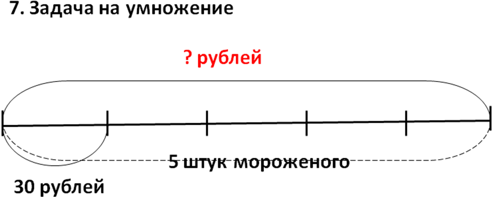 Что значит обратные задачи в 3 классе. Смотреть фото Что значит обратные задачи в 3 классе. Смотреть картинку Что значит обратные задачи в 3 классе. Картинка про Что значит обратные задачи в 3 классе. Фото Что значит обратные задачи в 3 классе