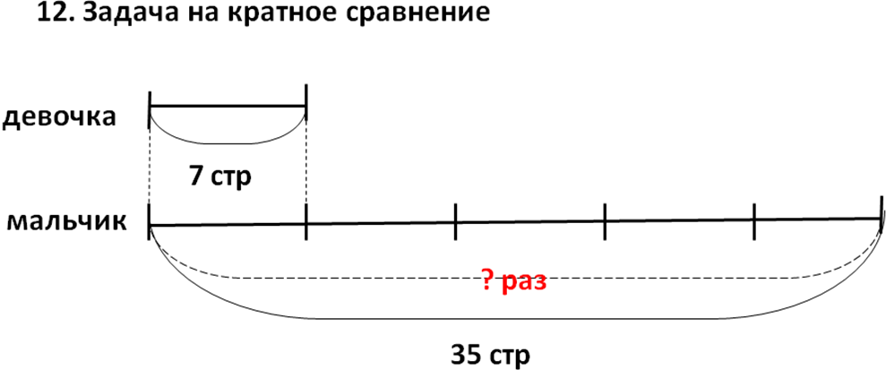 Задачи на кратное сравнение. Задачи на кратное сравнение схема. Схема задачи на сравнение. Схемы к задачам.