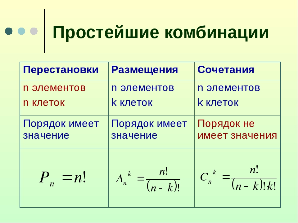 Комбинации в айзеке