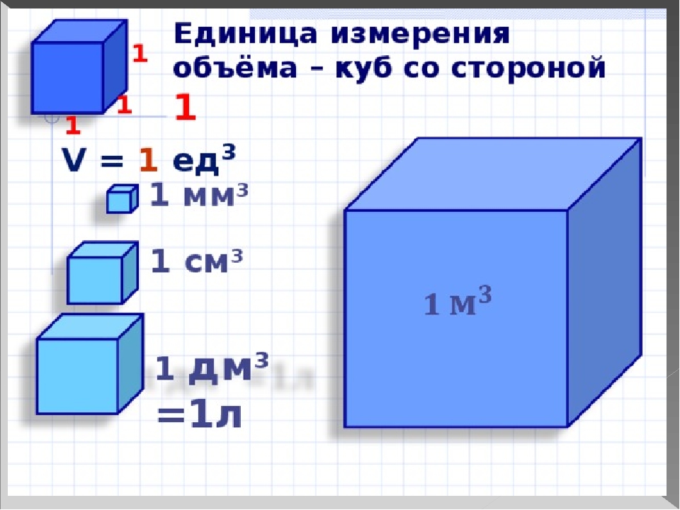 Как переводить в м кубические. 2 Кубических метра как измерить. Как измерить кубический метр коробки. Объем Куба единица измерения.