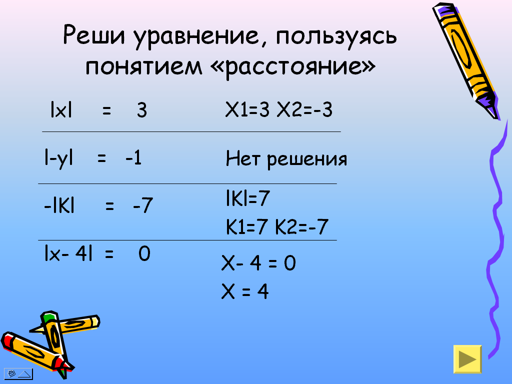 Проект по математике 6 класс модуль числа