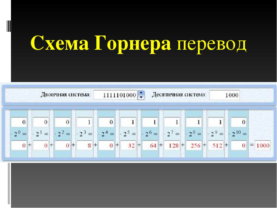 Именем какого математика называют функциональную схему компьютера