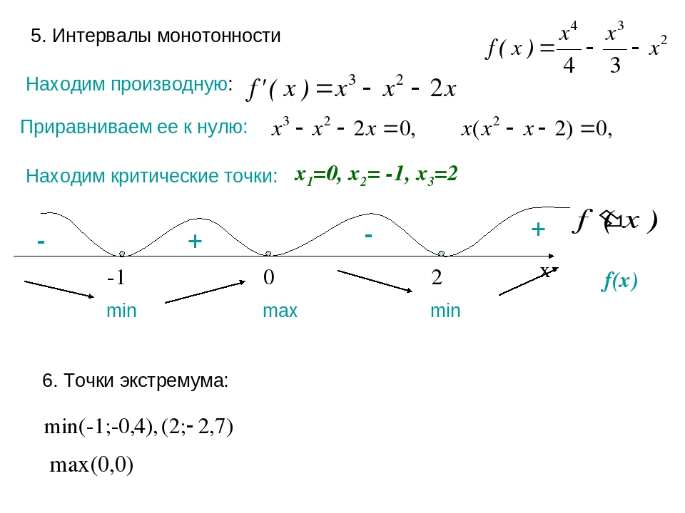 Условие монотонности разностной схемы