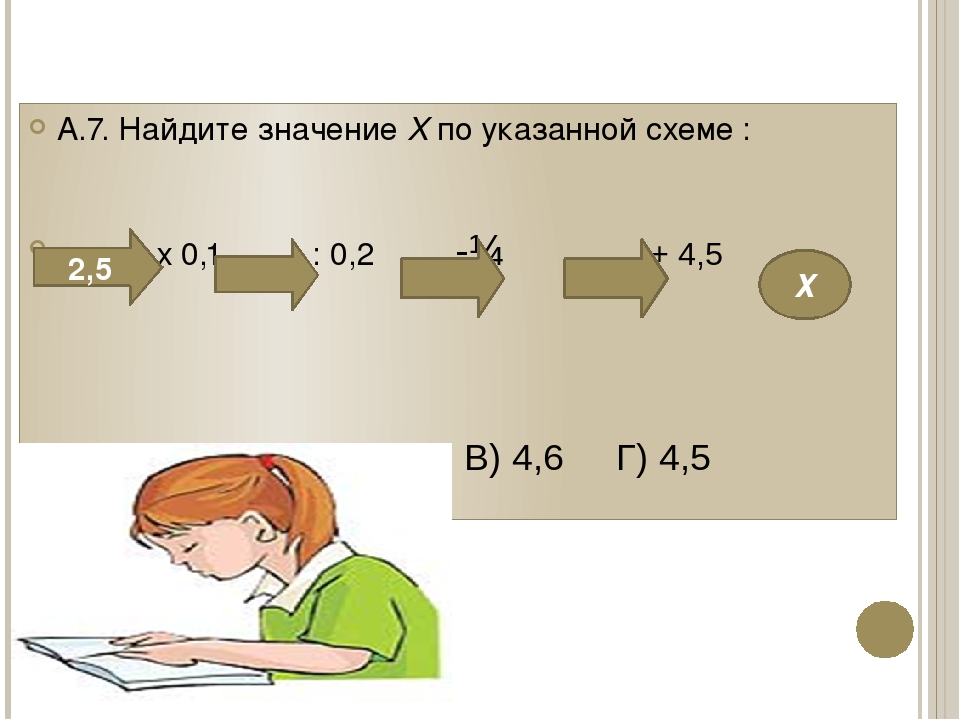 Найди неизвестный цифры обозначенных