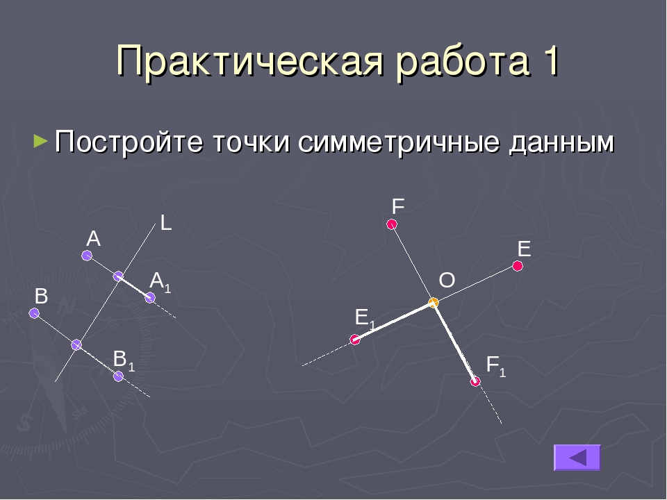 Практическая работа 1 Постройте точки симметричные данным А В А1 В1 L F E O E...