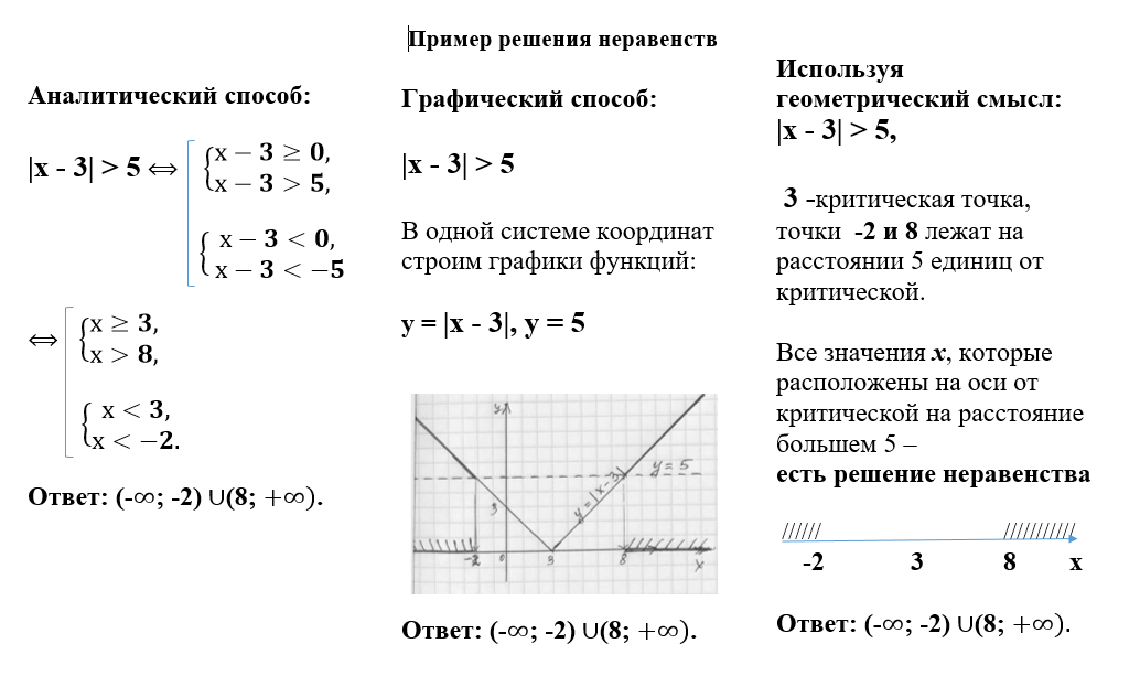 Решение неравенств по фото